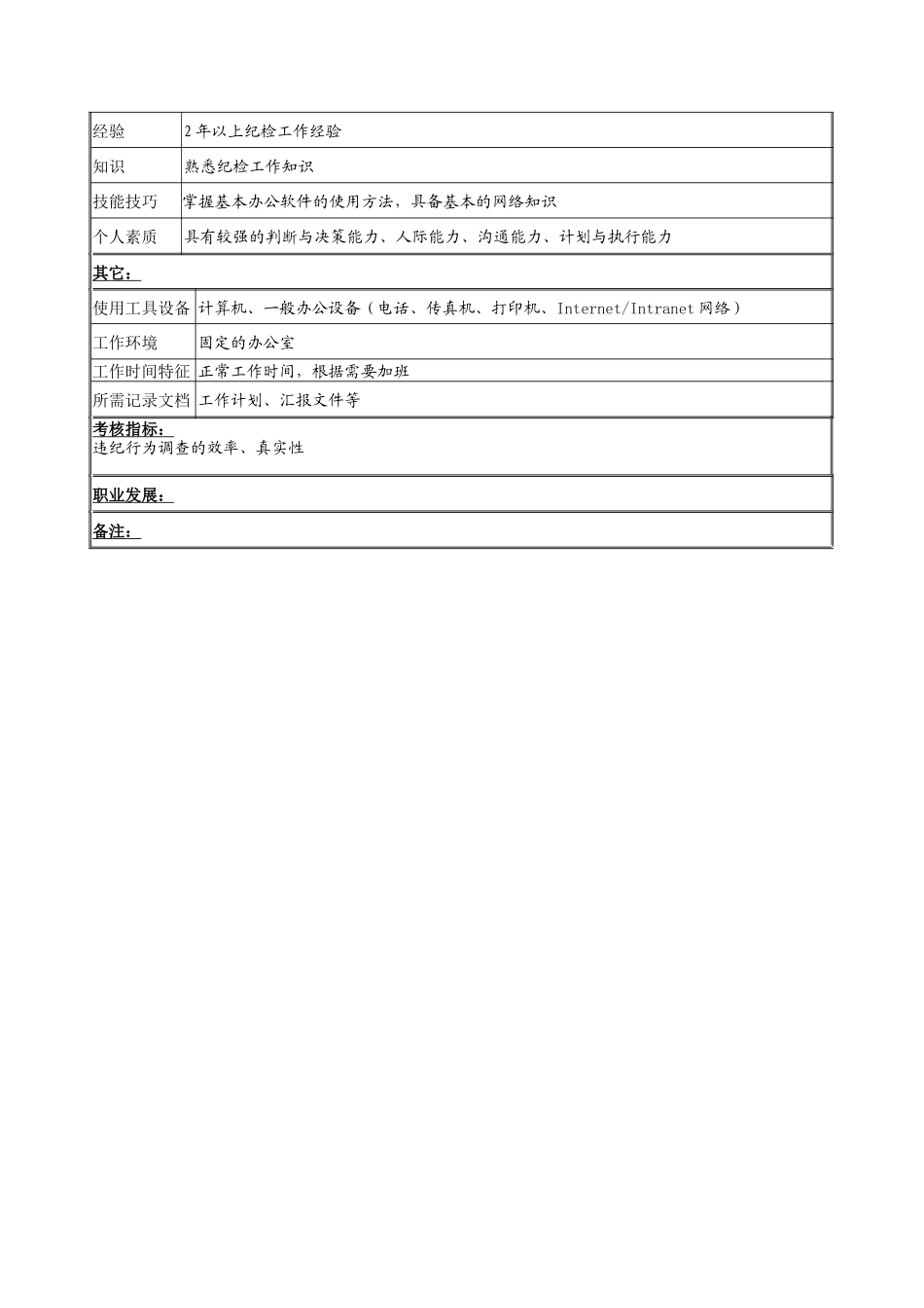 检查员岗位说明书_第2页