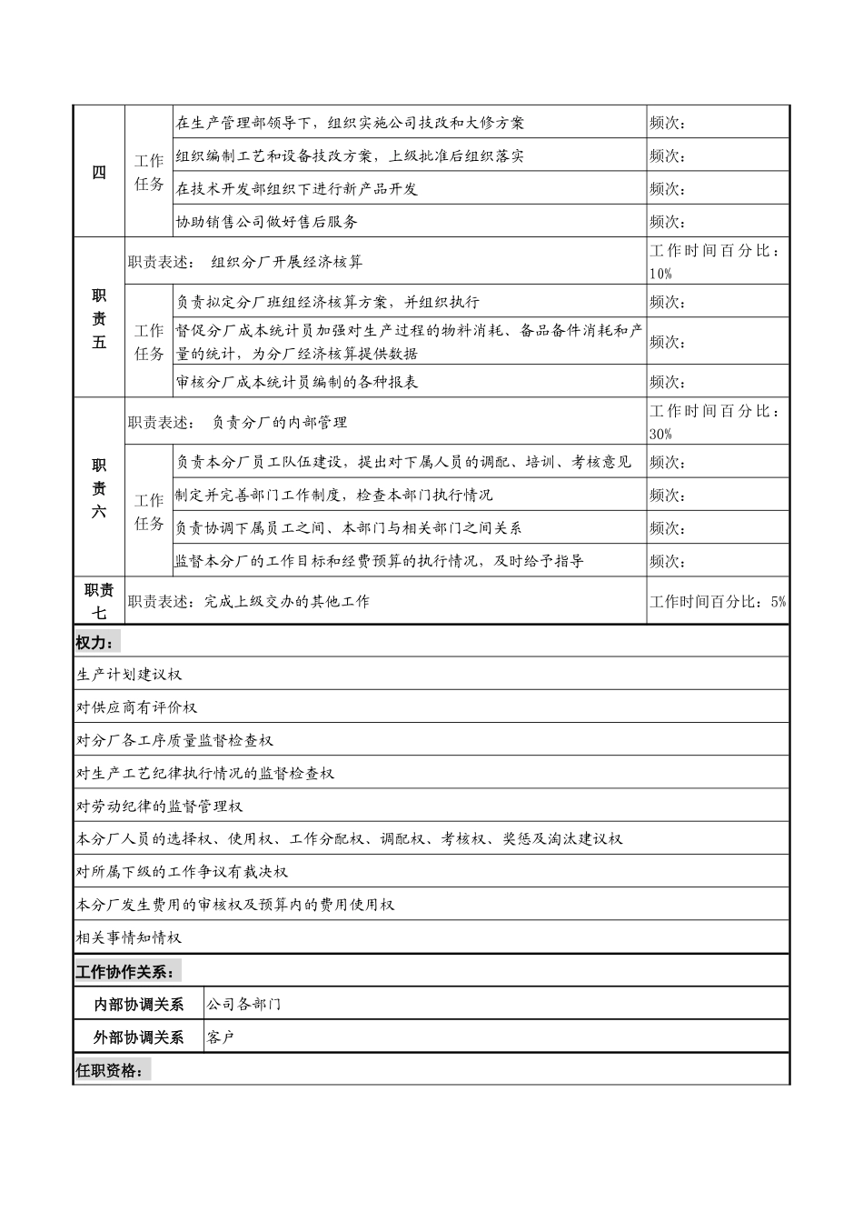 湖北新丰化纤公司生产分厂厂长职务说明书_第2页