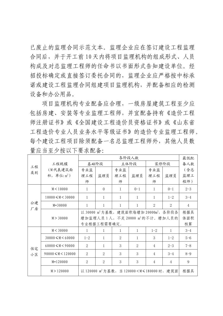 某市房屋建筑工程施工现场监理管理导则_第2页