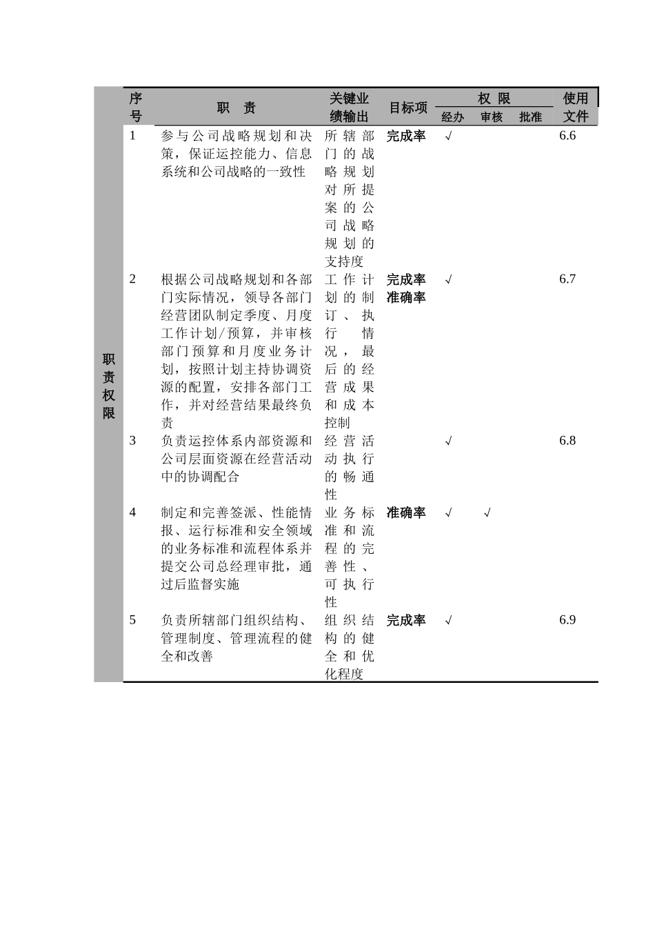 航空公司运行控制副总经理岗位说明_第2页
