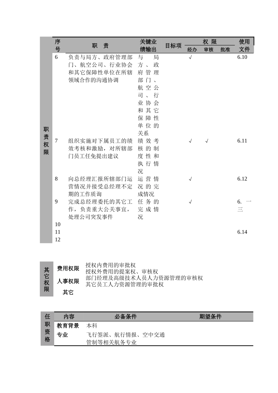 航空公司运行控制副总经理岗位说明_第3页