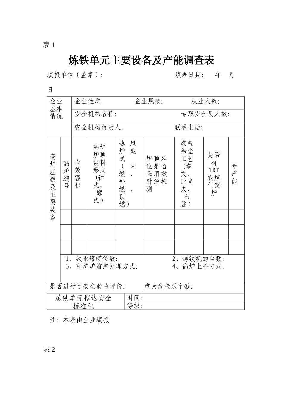 炼铁单元主要设备及产能调查表-江苏安全生产网_第1页