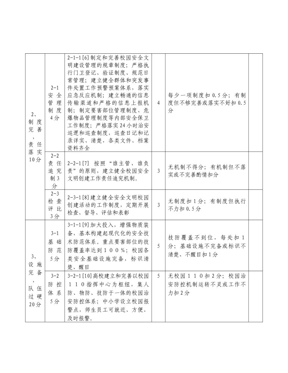 江西省安全文明校园创建活动评估细则(试行)_第2页
