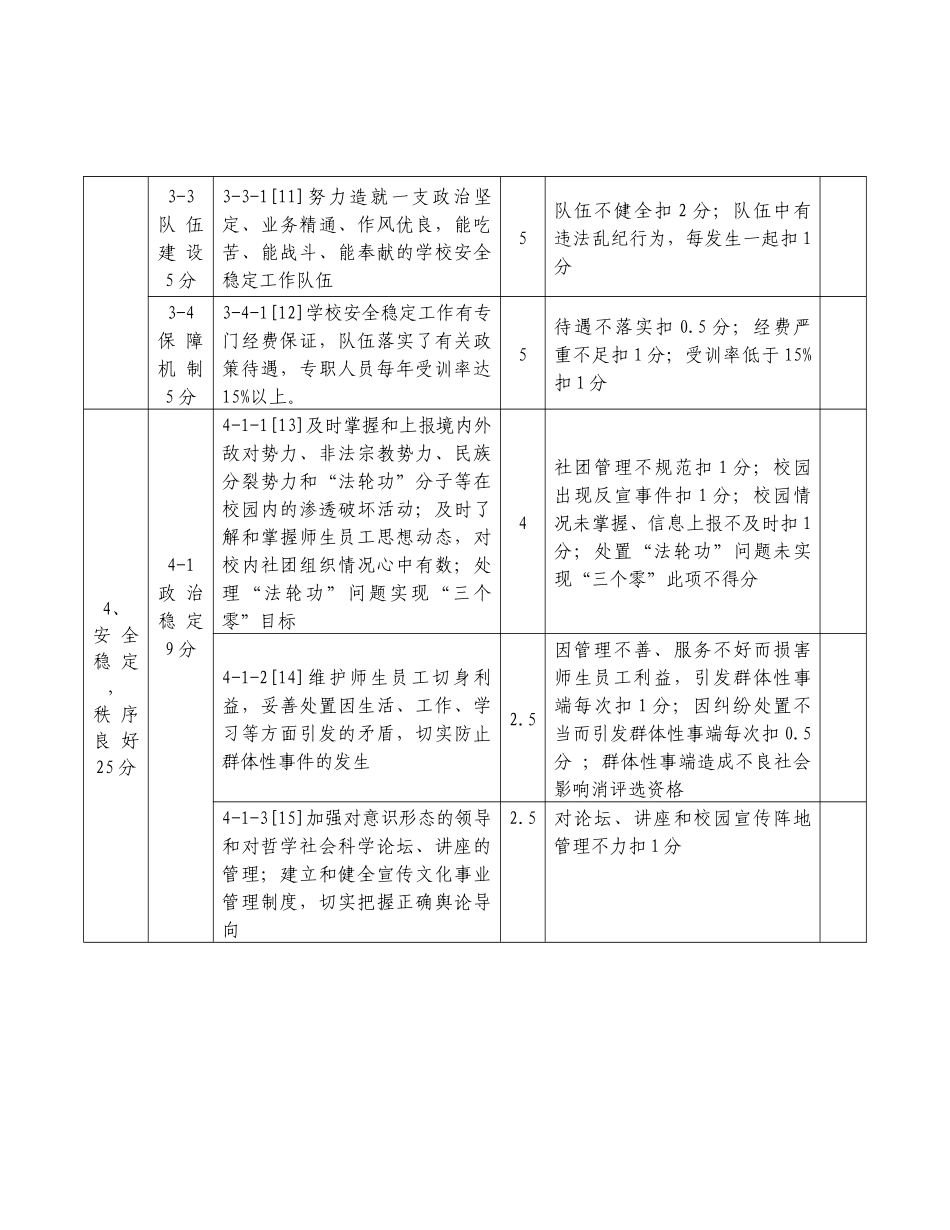 江西省安全文明校园创建活动评估细则(试行)_第3页