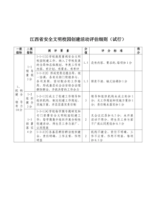 江西省安全文明校园创建活动评估细则(试行)