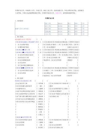 国内消防院校和科研院所