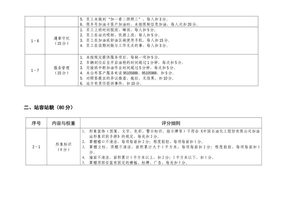 加油站规范化管理考评细则_第3页
