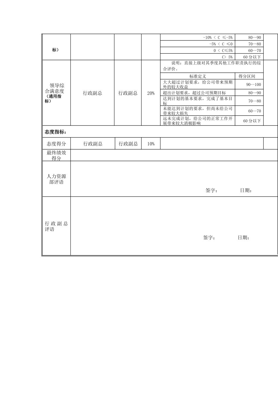 江动股份-信息助理工程师岗位绩效考核表_第2页