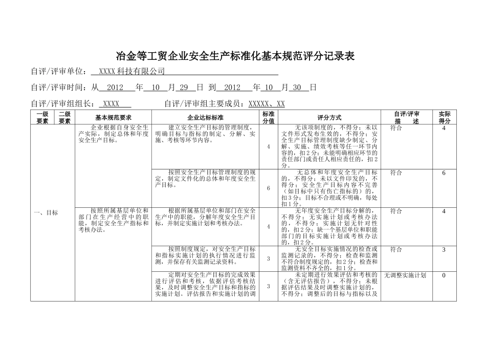 冶金企业安全生产标准规范评分记录表_第1页