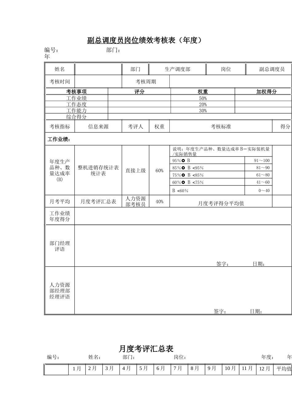 江动股份-副总调度员岗位绩效考核表_第3页
