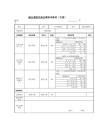 江动股份-副总调度员岗位绩效考核表