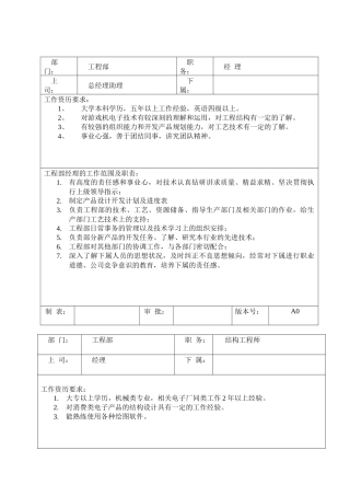 工程部岗位职责及任职要求