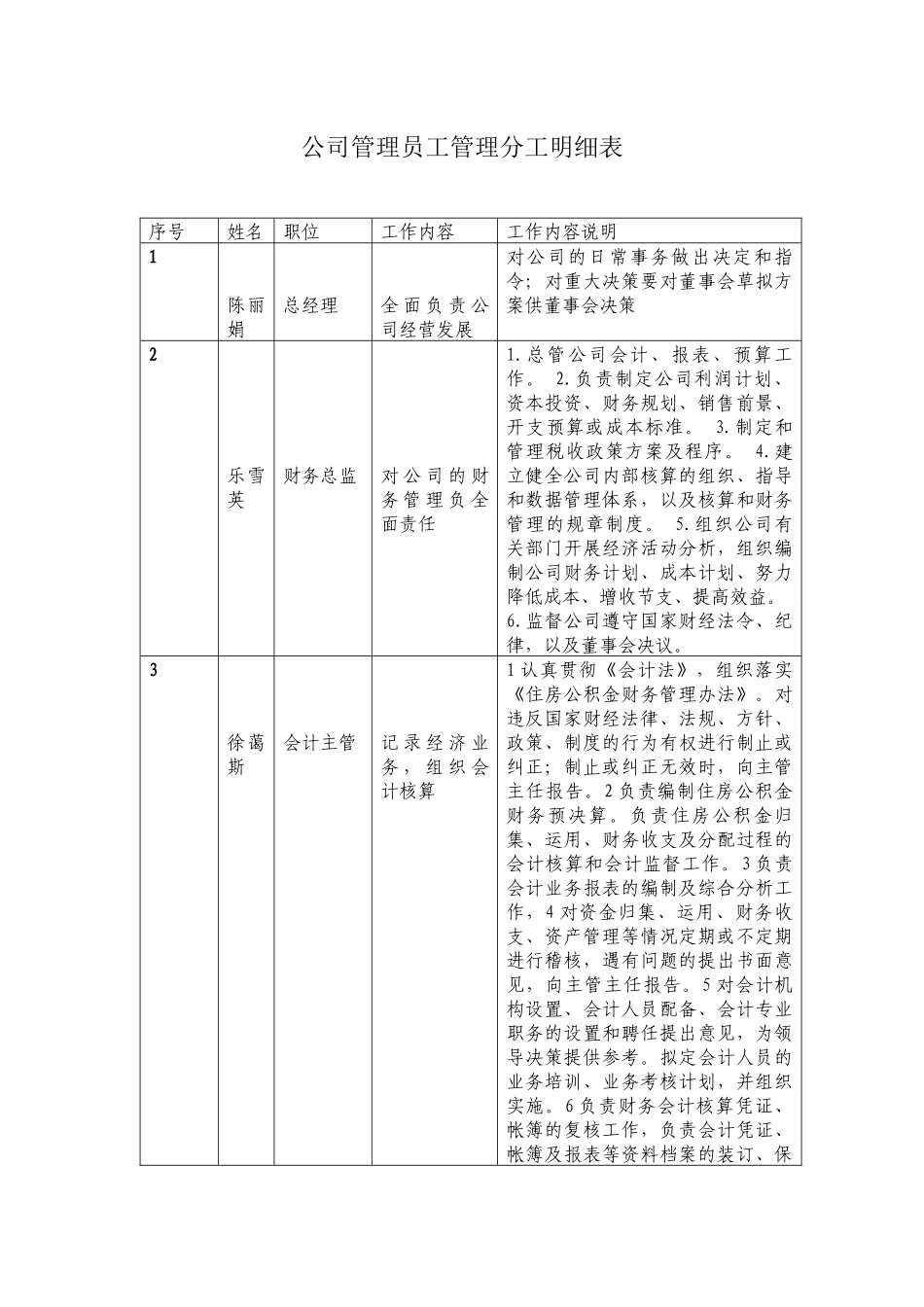 公司管理员工管理分工明细表_第1页