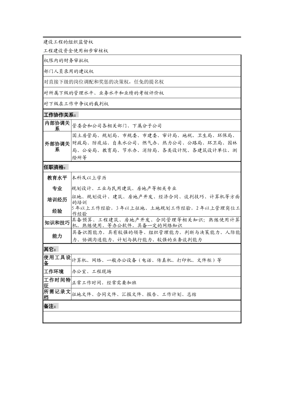 工业园土地规划部经理职务说明书_第3页