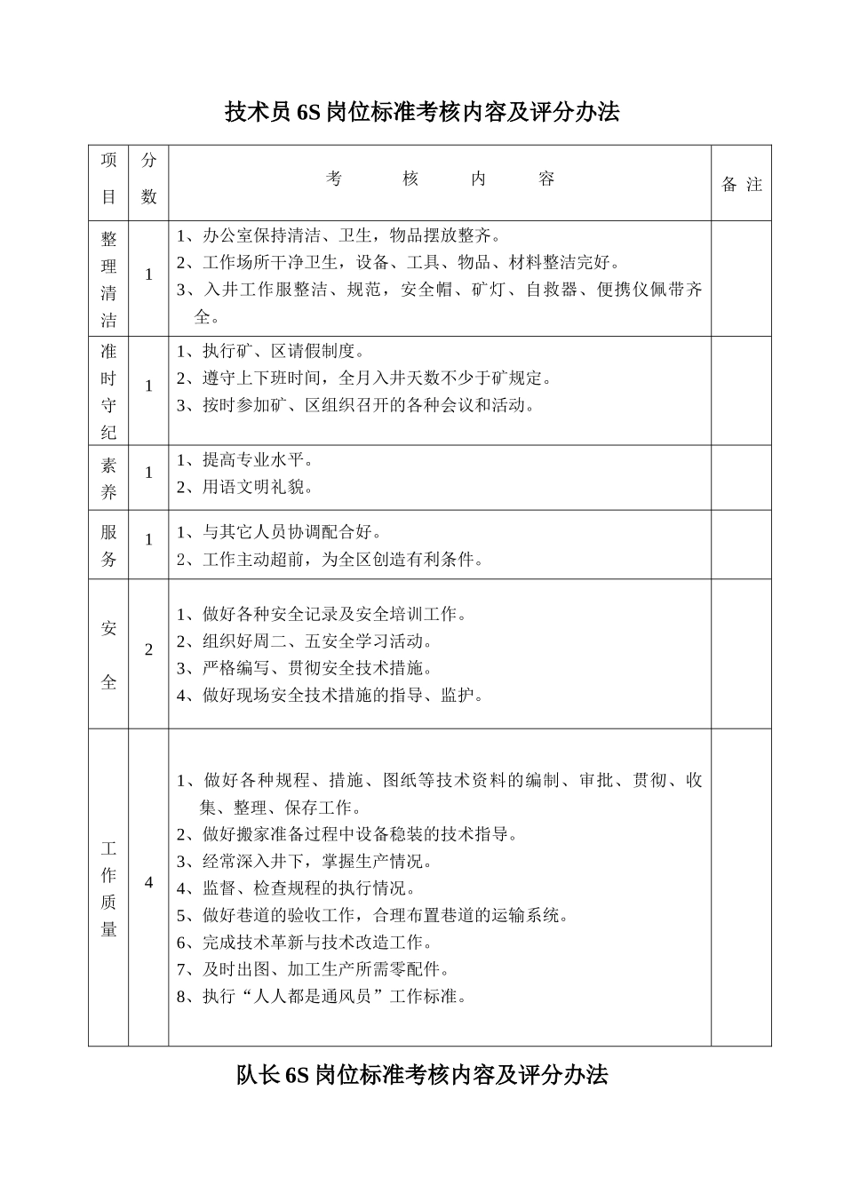 准备区员工6S岗位标准_第2页