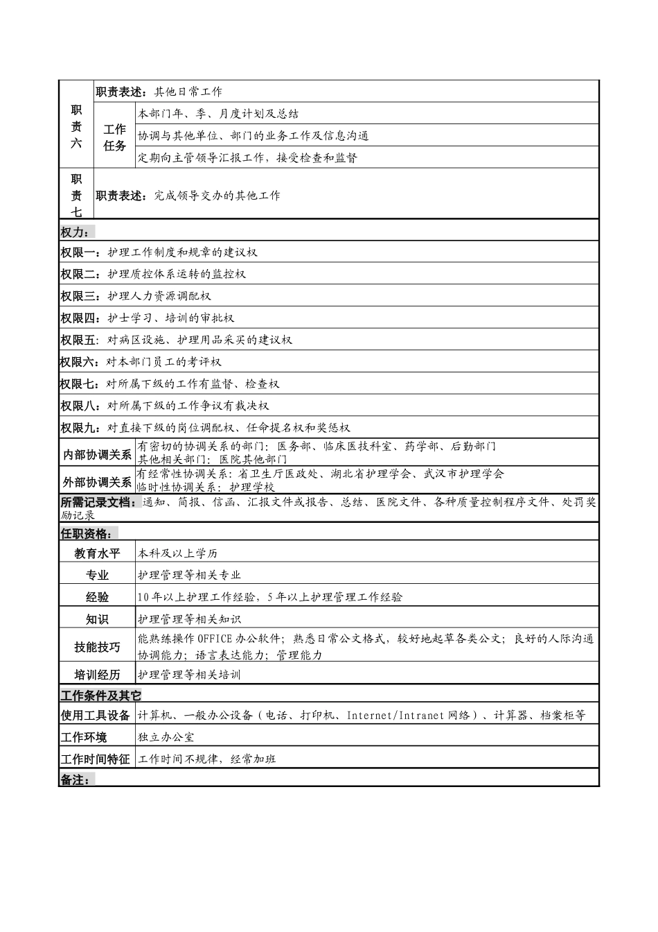 湖北新华医院护理部主任岗位说明书_第2页