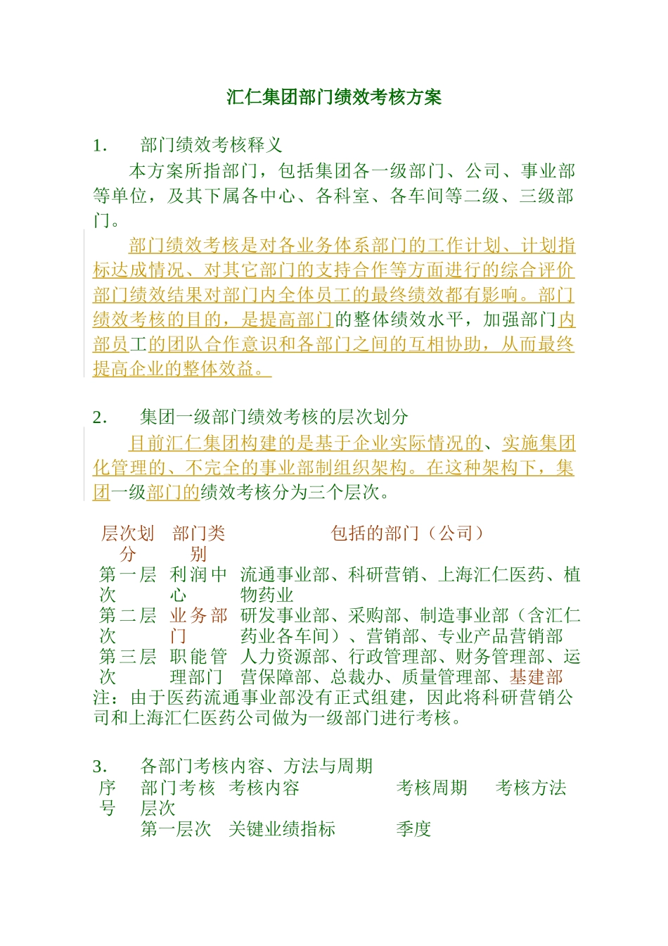 汇仁集团部门绩效考核方案_第1页