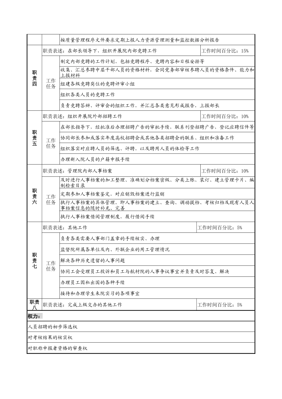 航材院人力资源部人事专责职务说明书_第2页