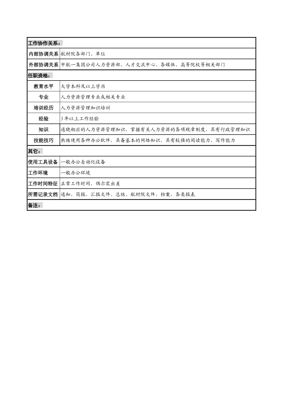 航材院人力资源部人事专责职务说明书_第3页