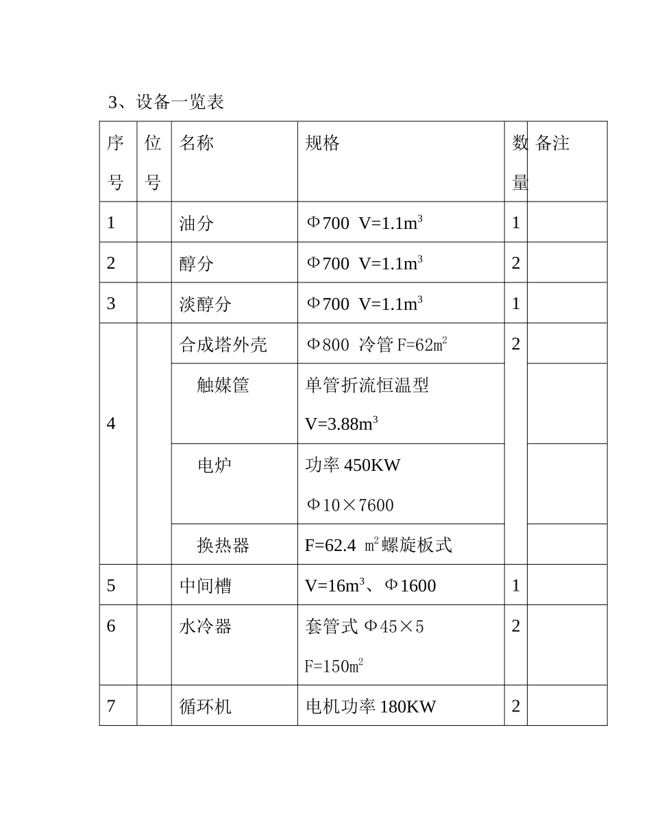 制氨分厂工艺操作规程_第2页