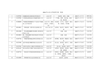 国家科技奖励评审专家推荐情况表