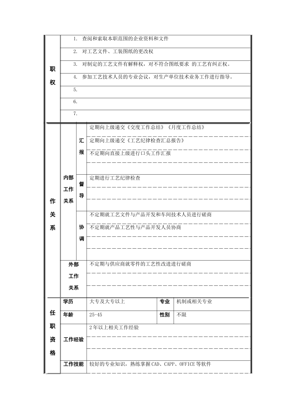 工艺管理专员岗位说明书_第2页