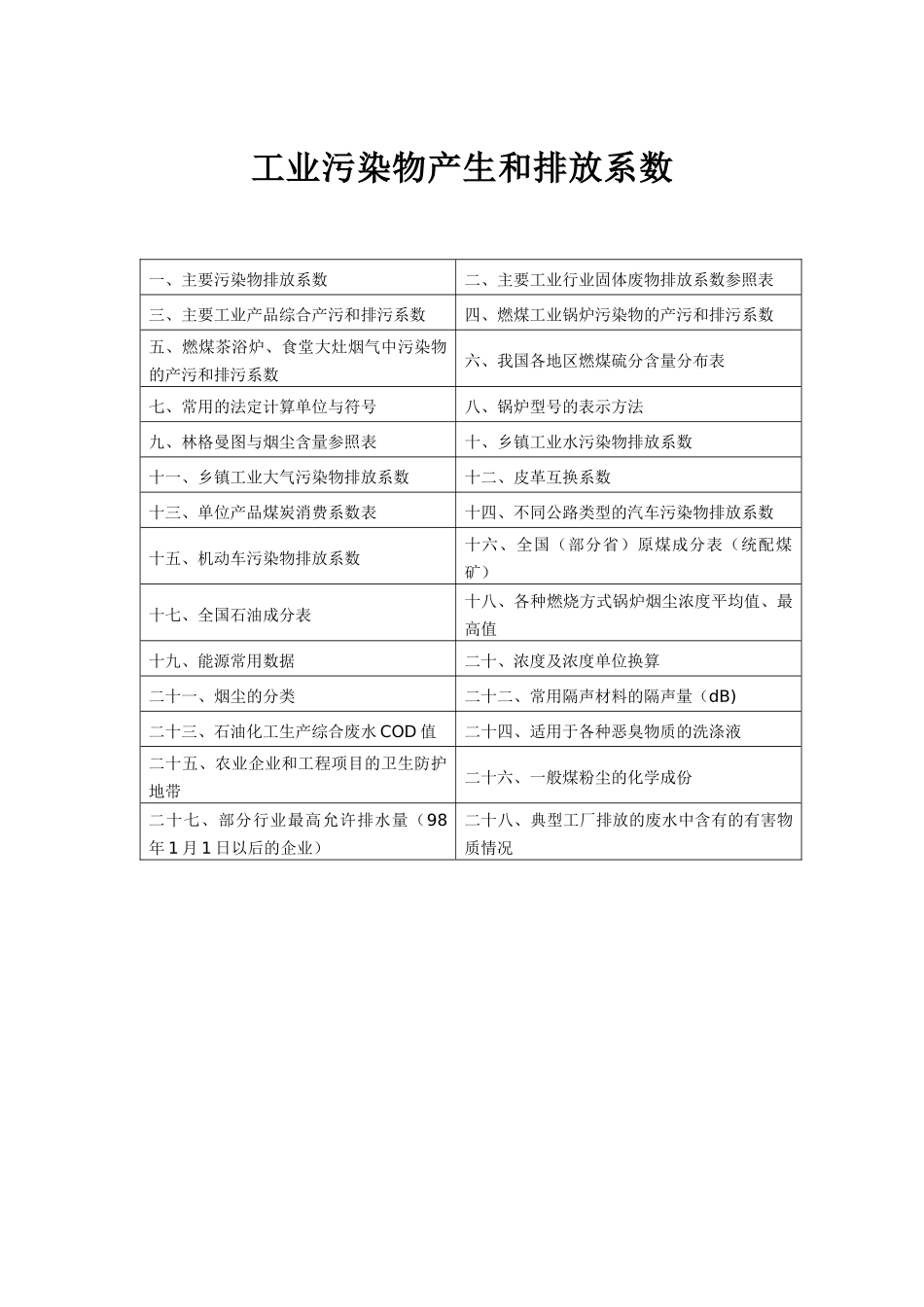 工业污染物产生和排放系数手册_第1页