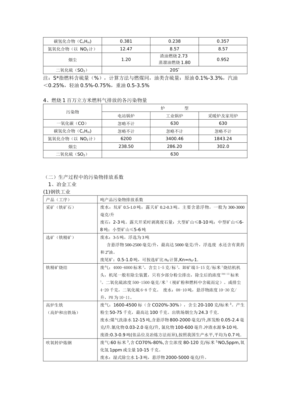 工业污染物产生和排放系数手册_第3页