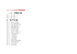 生产管理表格汇总