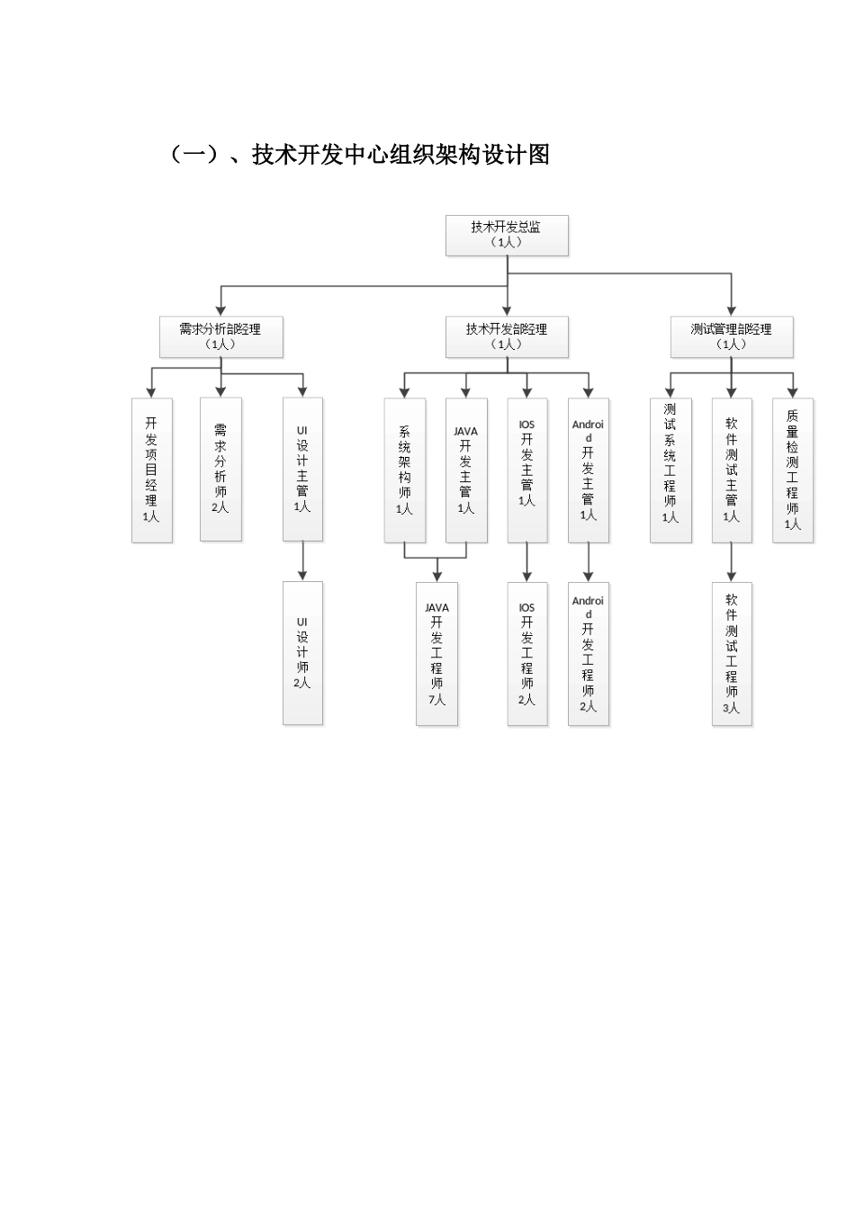技术中心岗位职责说明书_第3页
