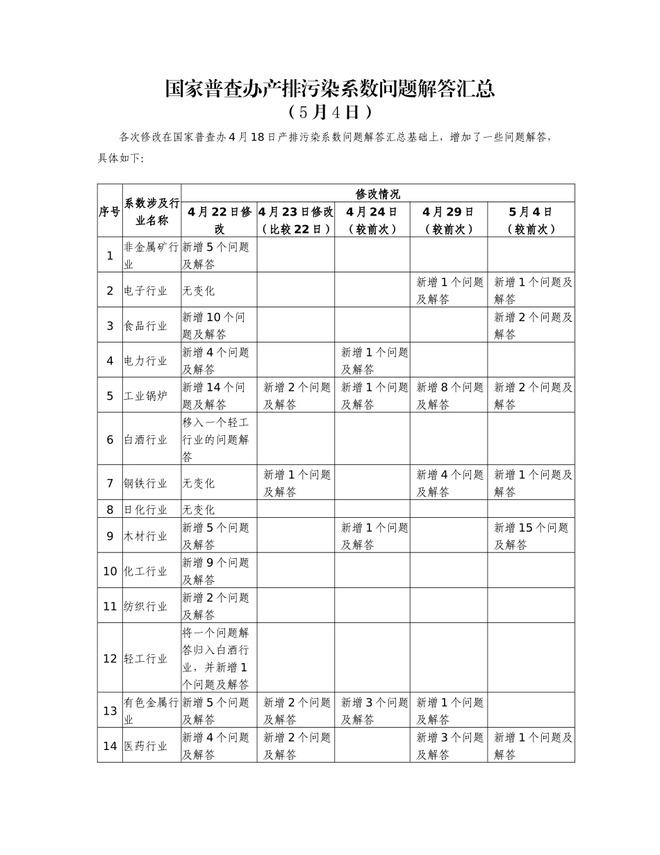 国家普查办产排污染系数问题解答汇总_第1页