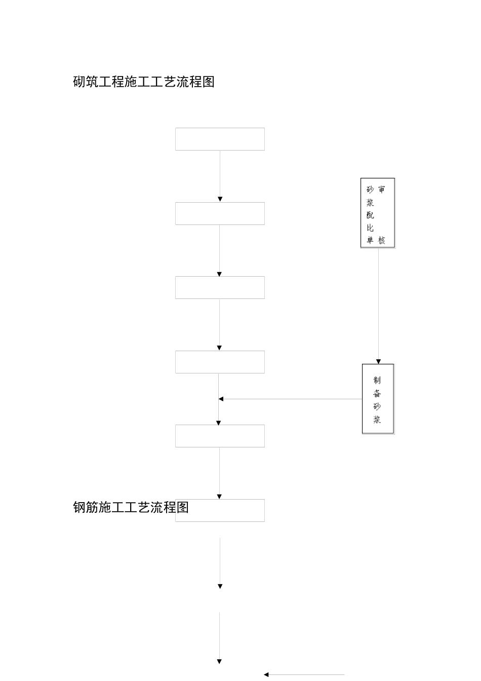 砌筑工程施工工艺流程图_第1页