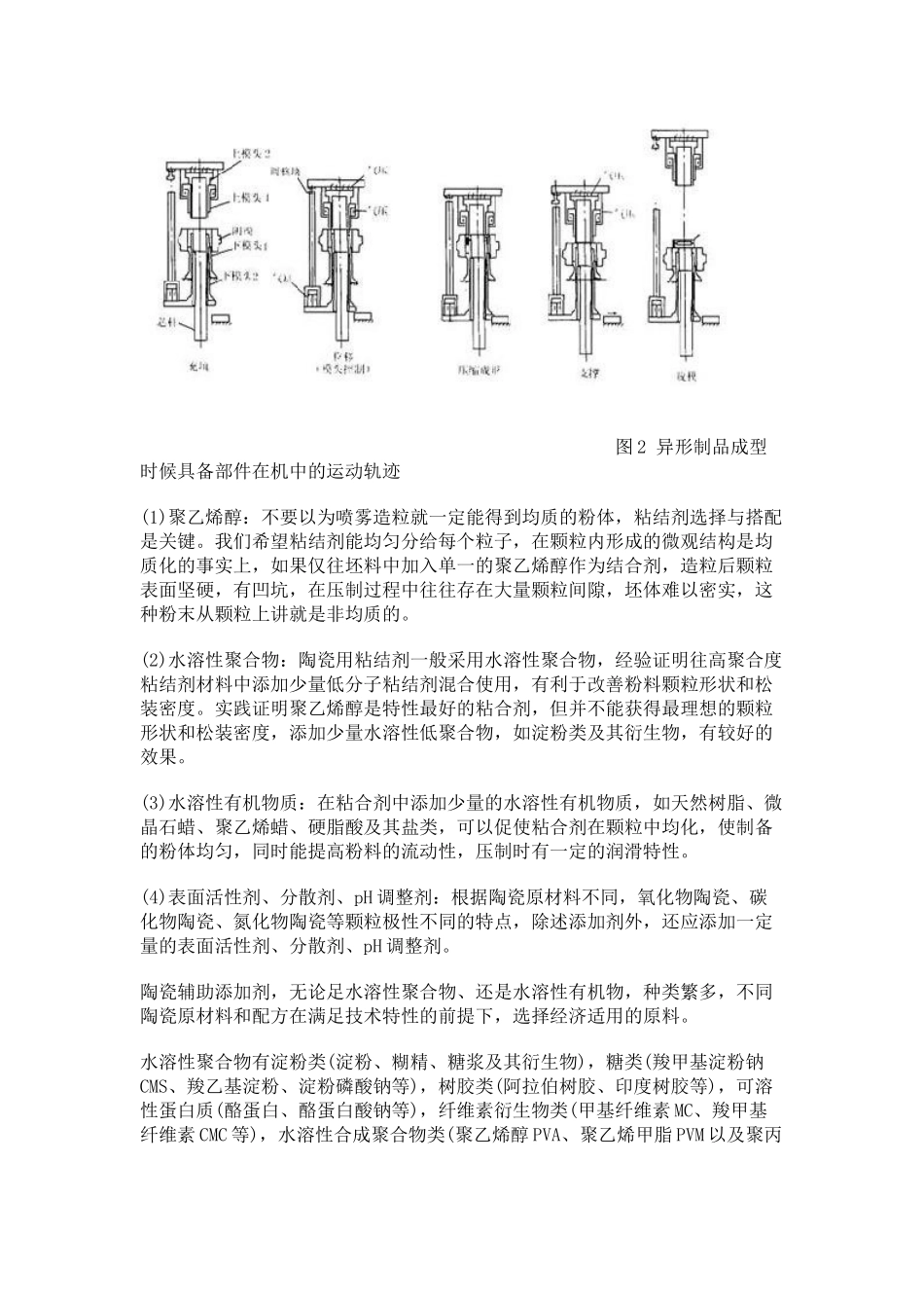 陶瓷粉末成型技术的工艺与控制_第3页