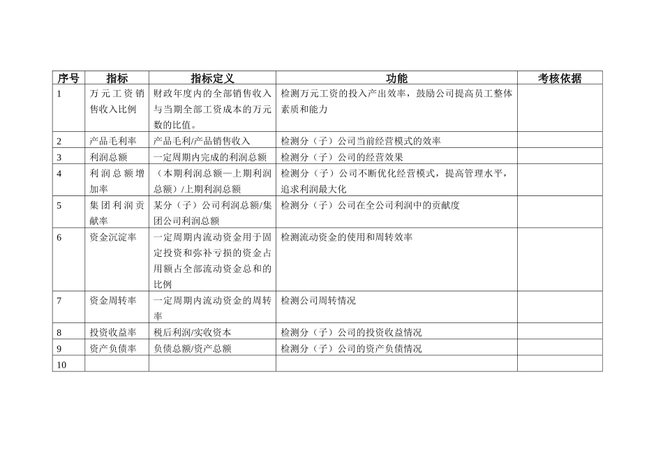 绩效考核KPI指标大全(46页)_第2页