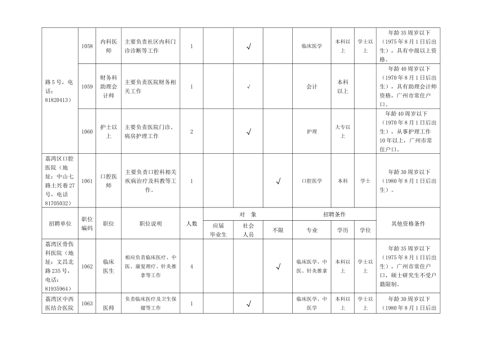 广州市荔湾区集体所有制医疗单位XXXX年公开招聘人员职位情况_第2页