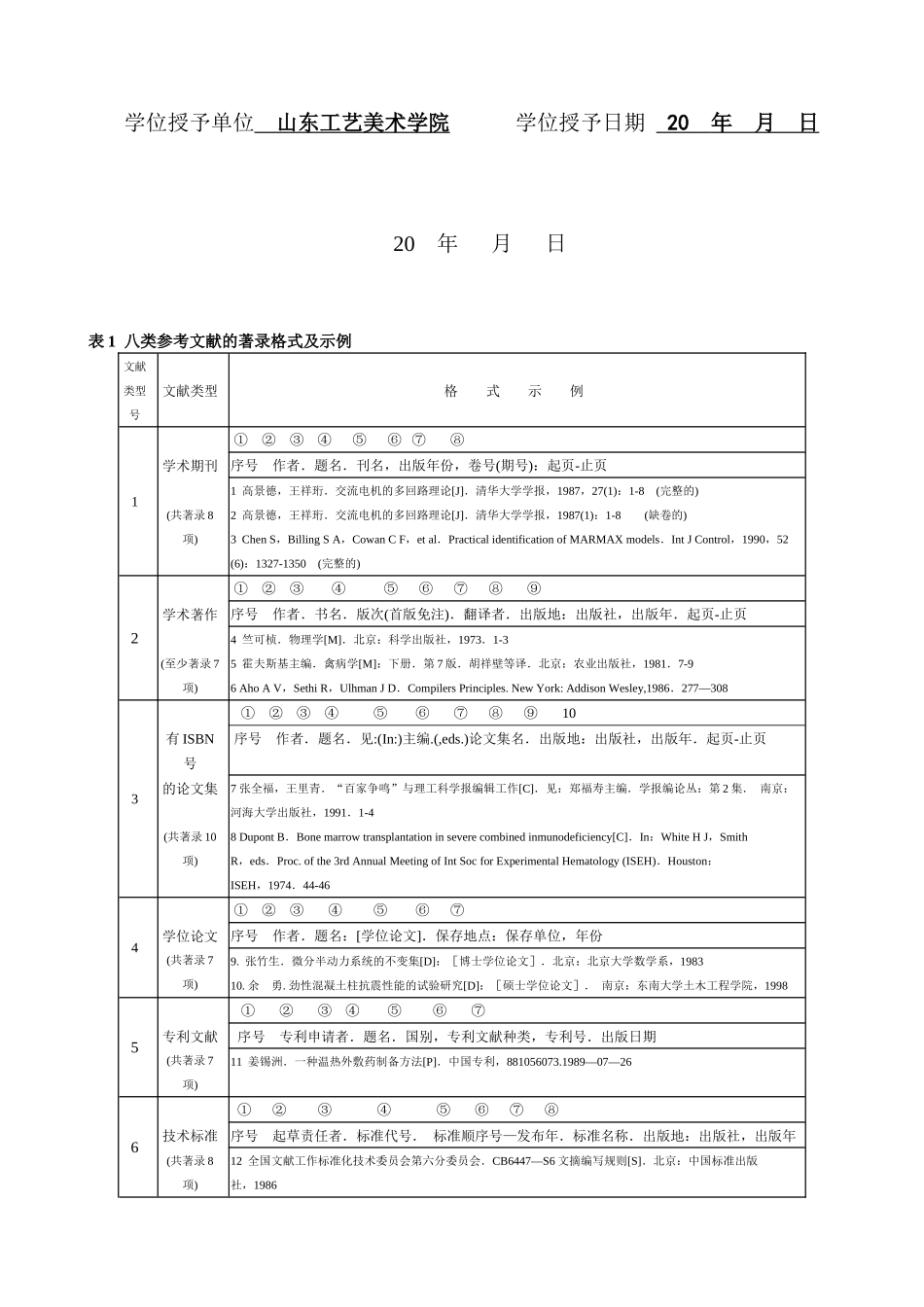 附件：山东工艺美术学院学士学位论文封面，见校园网httpww_第2页