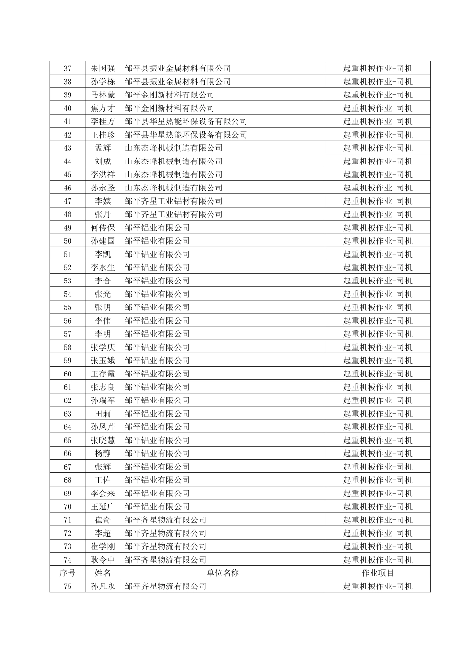 起重机械作业及起重机械安全管理作业考核合格人员名单_第2页