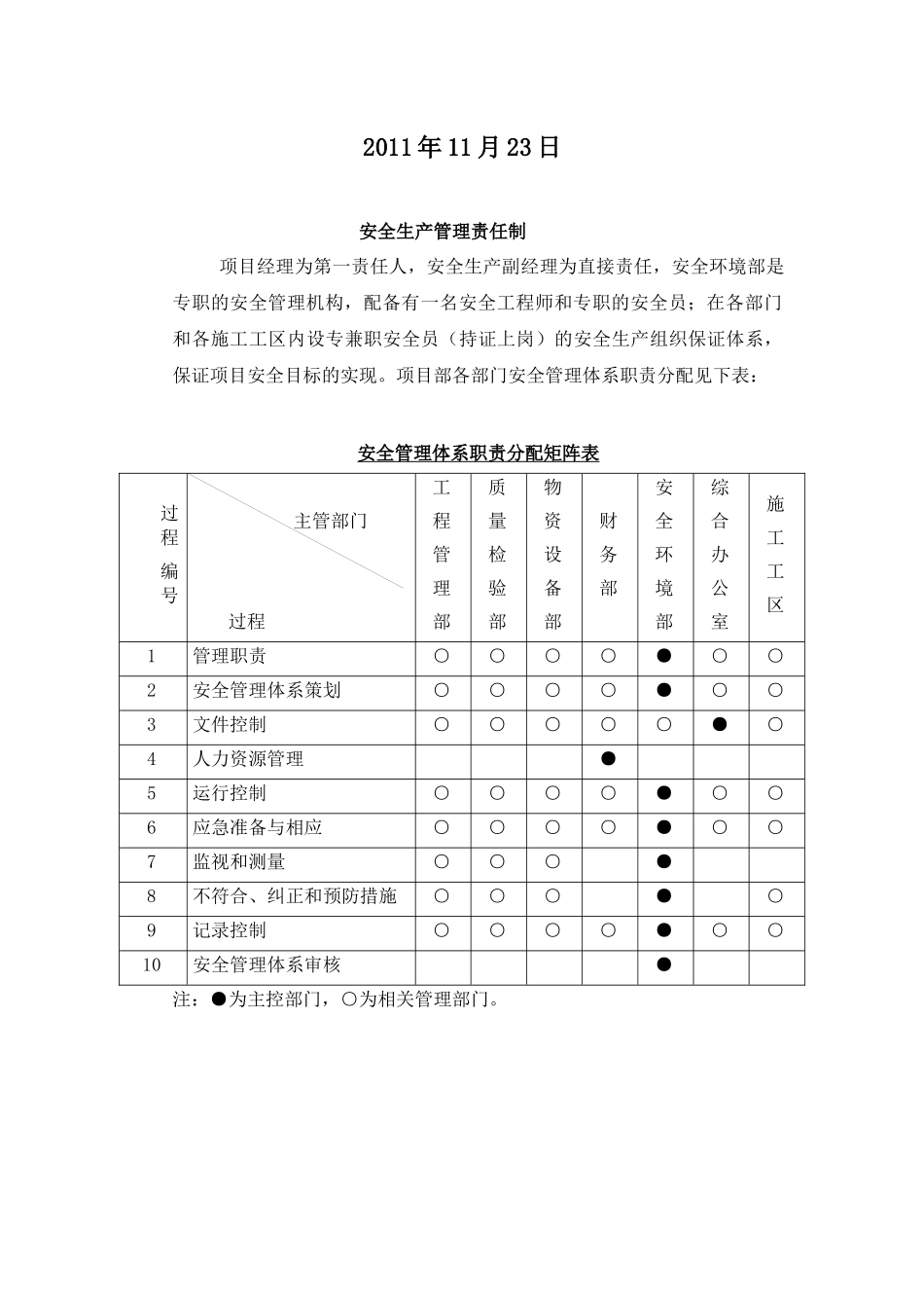 安全生产责任制度999937685_第2页