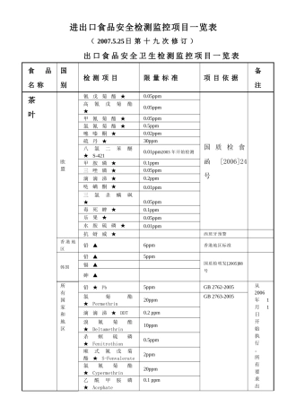食品安全卫生检测标准3