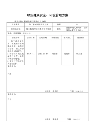职业健康安全、环境管理方案