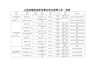 各单位招聘岗位一览表