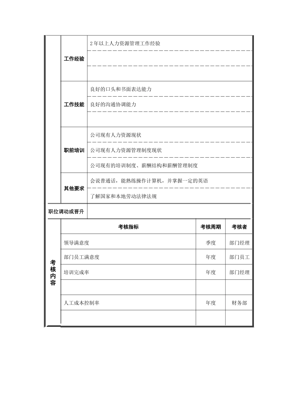 江动股份-培训专员职务说明书_第3页