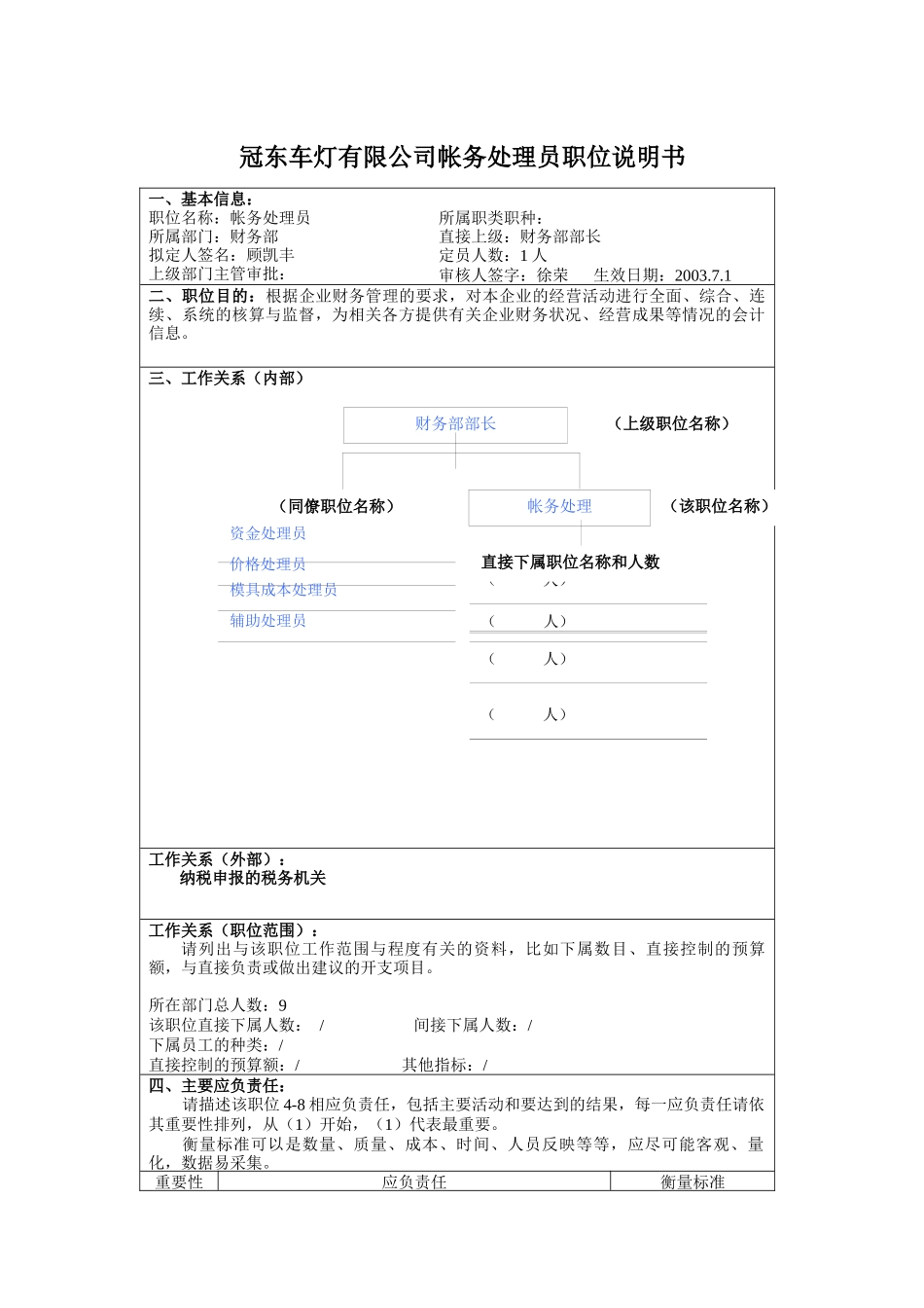 冠东车灯有限公司帐务处理员职位说明书_第1页