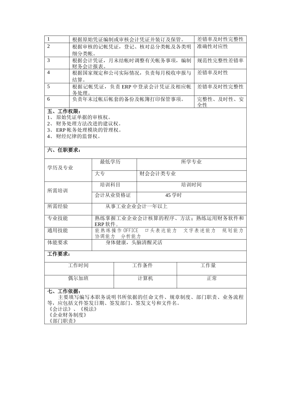 冠东车灯有限公司帐务处理员职位说明书_第2页