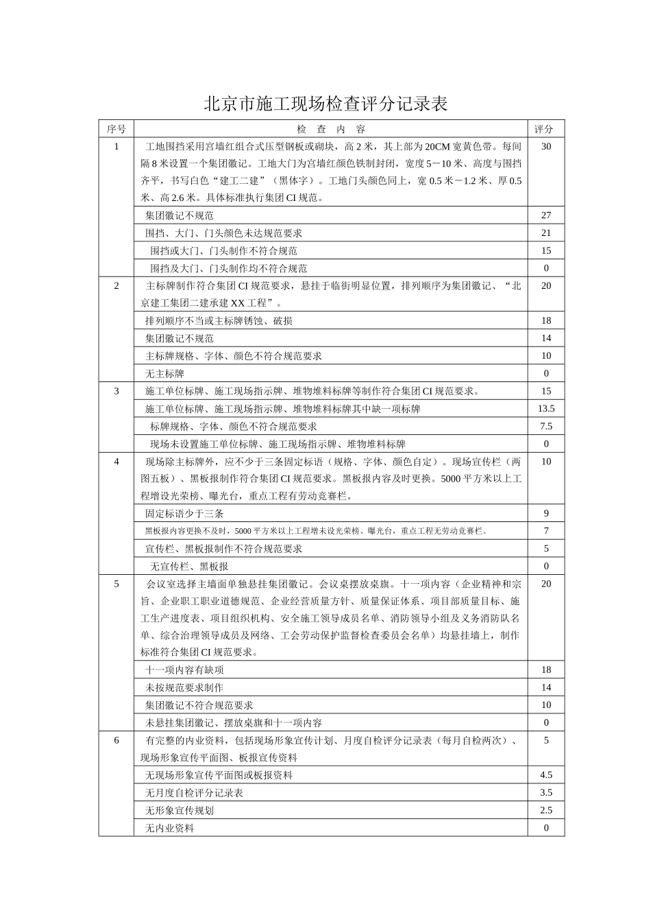 施工现场形象宣传内业_第2页