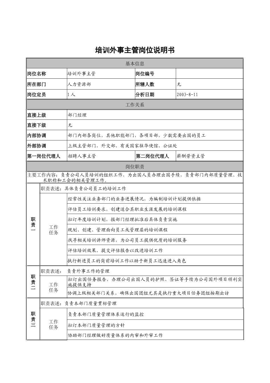 建筑行业-人力资源部-培训外事主管岗位说明书_第1页