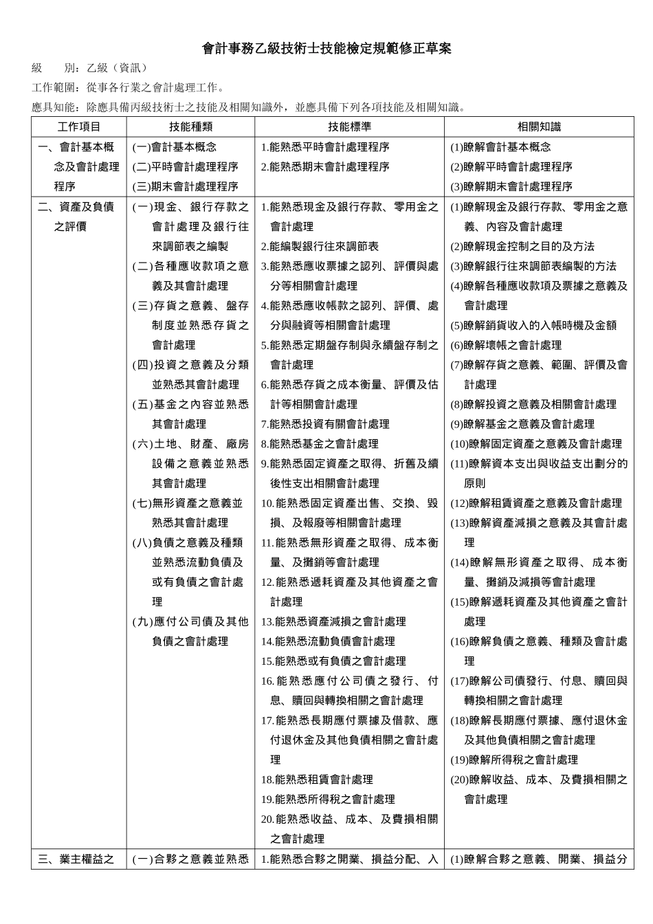 会计事务丙级技术士技能检定规范修正草案_第3页