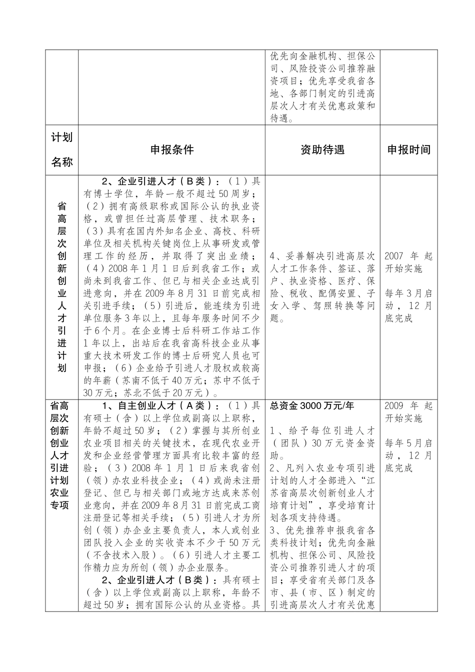 国家、省市人才政策汇总_第3页