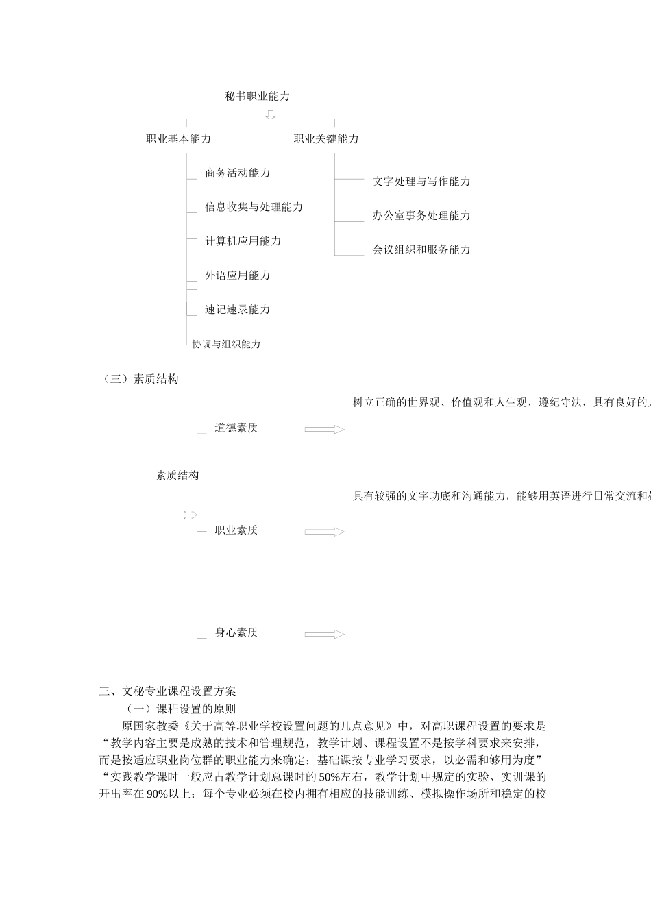 高职文秘专业课程设置的实践探索_第3页