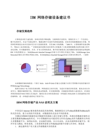 网络存储设备建议书